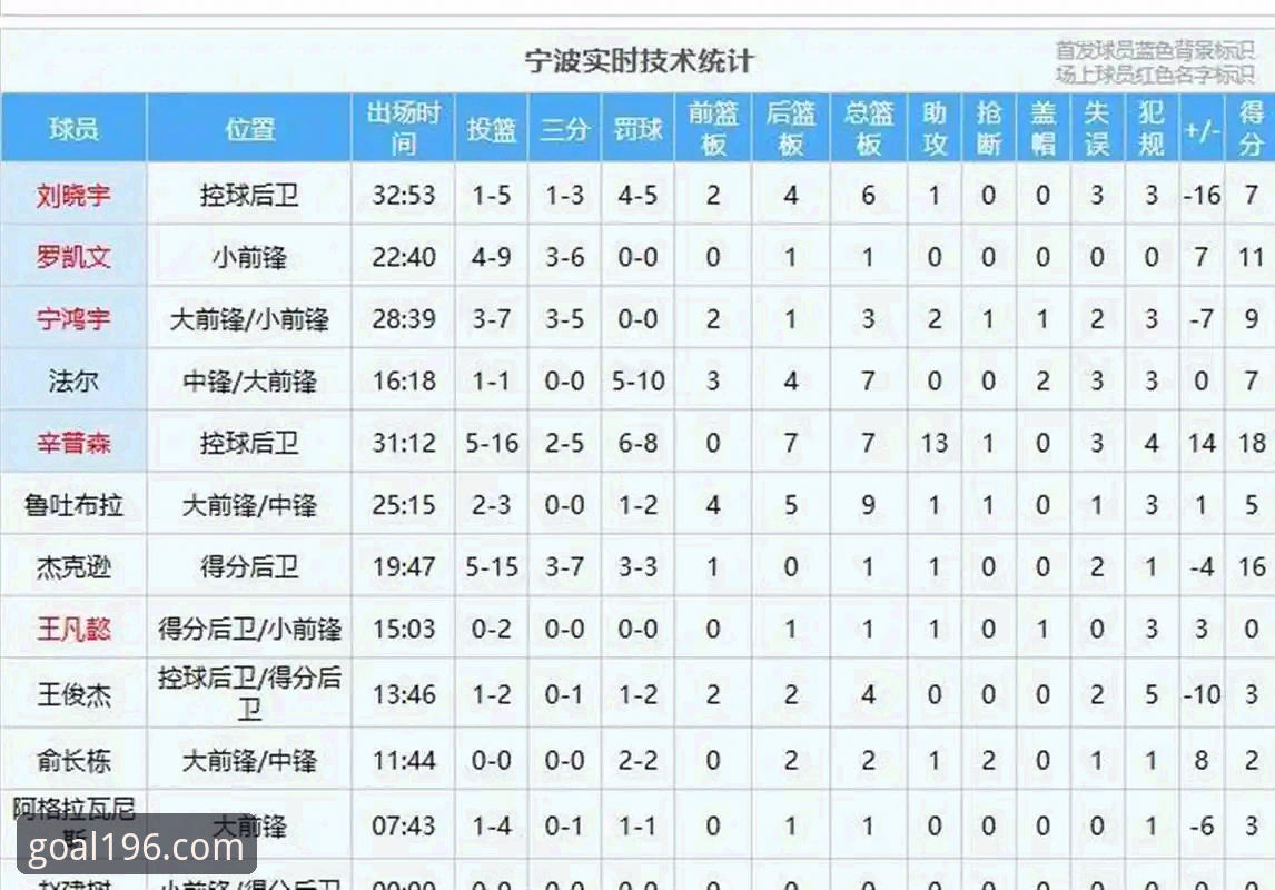 兰道夫加时赛独揽11分，浙江83-81逆转宁波晋级八强，你猜谁是全场最佳？