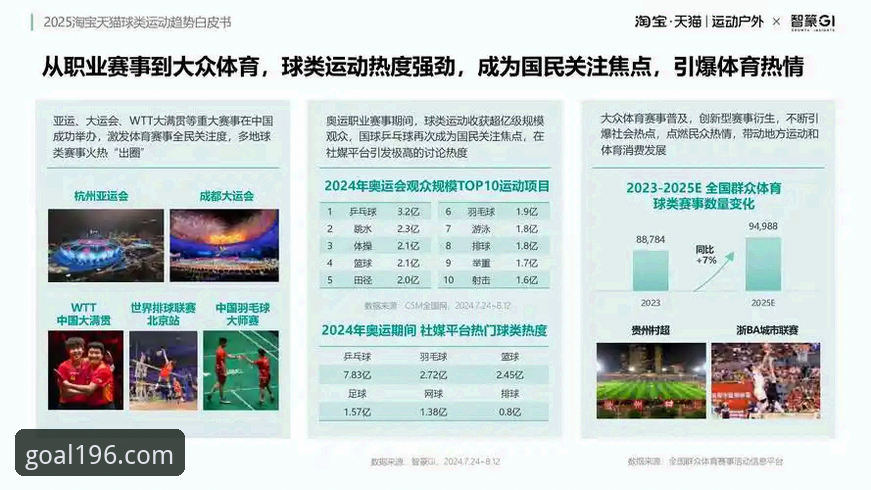 体育用户评价揭示的5个关键趋势：196体育平台如何重塑观赛体验